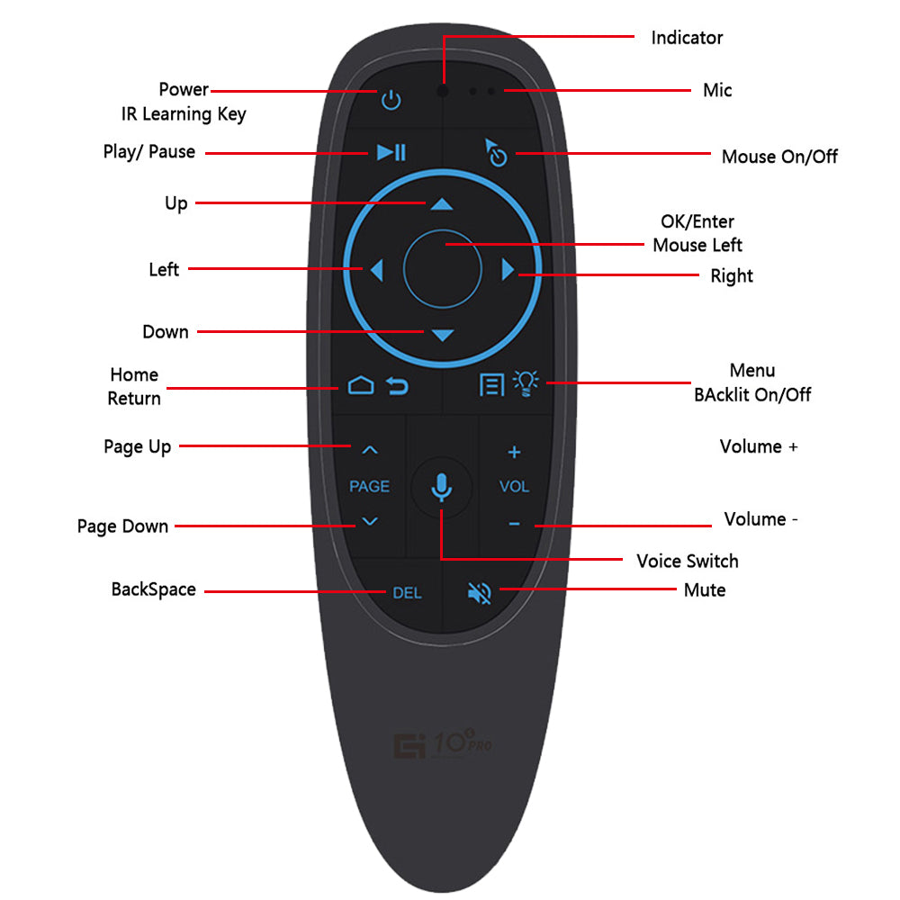 G10S PRO Wireless Air Mouse Remote with Bluetooth 5.0, USB Port, Google Voice, and Backlit Keyboard – 2.4GHz