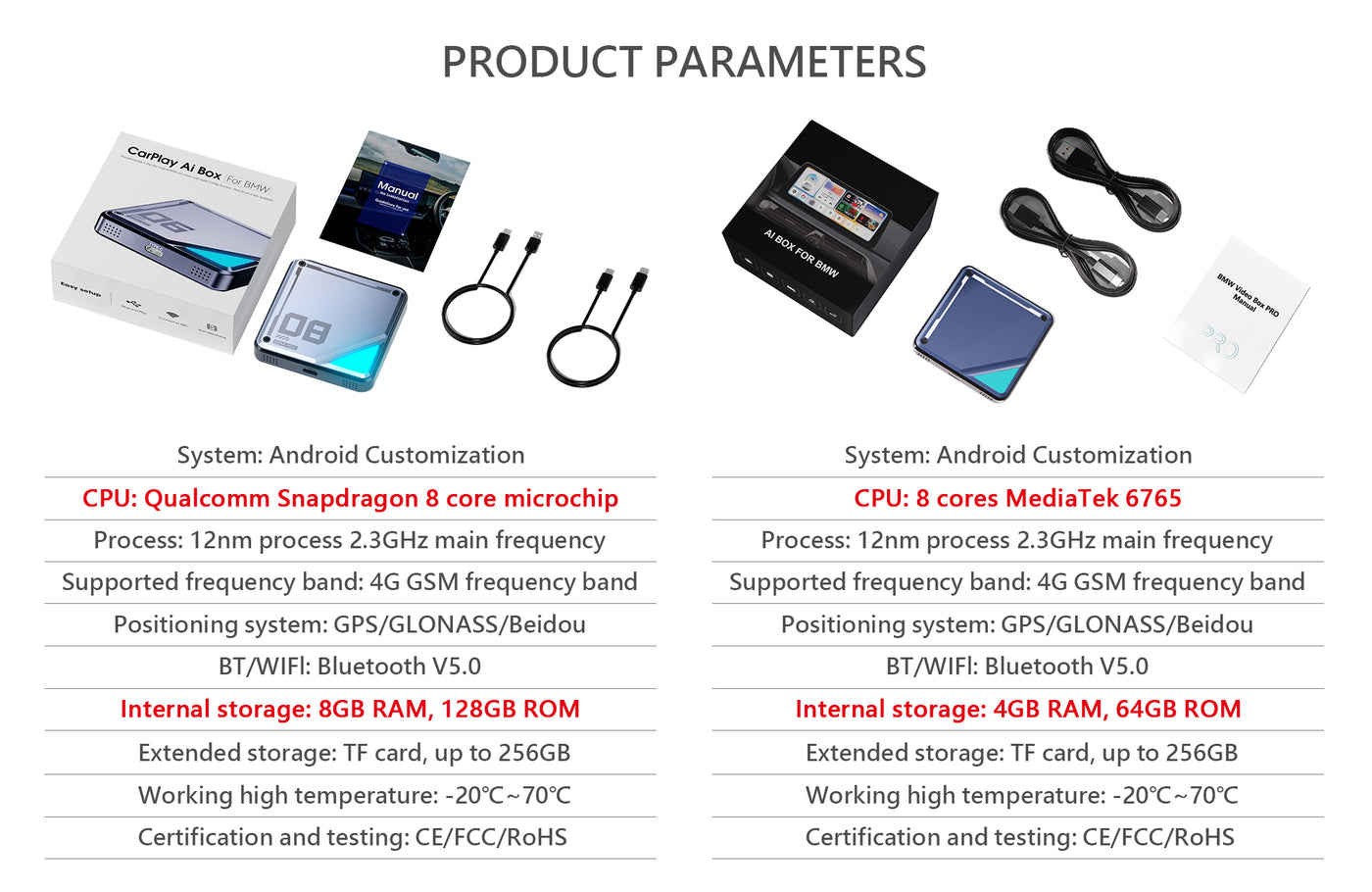 Linkifun-L8-BMW-Carplay-Android-AI-Box_-Customizable-System-ID6-ID7-ID8-ID8.5-PRODUCT-PARAMETERS